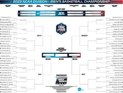 UPDATED For <strong>2023</strong>! Your <strong>2023 March Madness Bracket</strong> template is here! Whether you are in charge of running your office pool, looking for a <strong>bracket</strong> to plan your bets, or just a really organized fan of. . March madness bracket simulator 2023